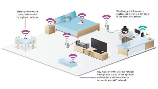 Wireless Home Network Setup Windsor - Internet Security